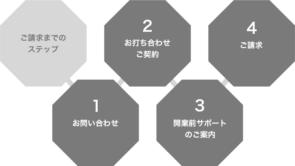 ご請求までのステップ